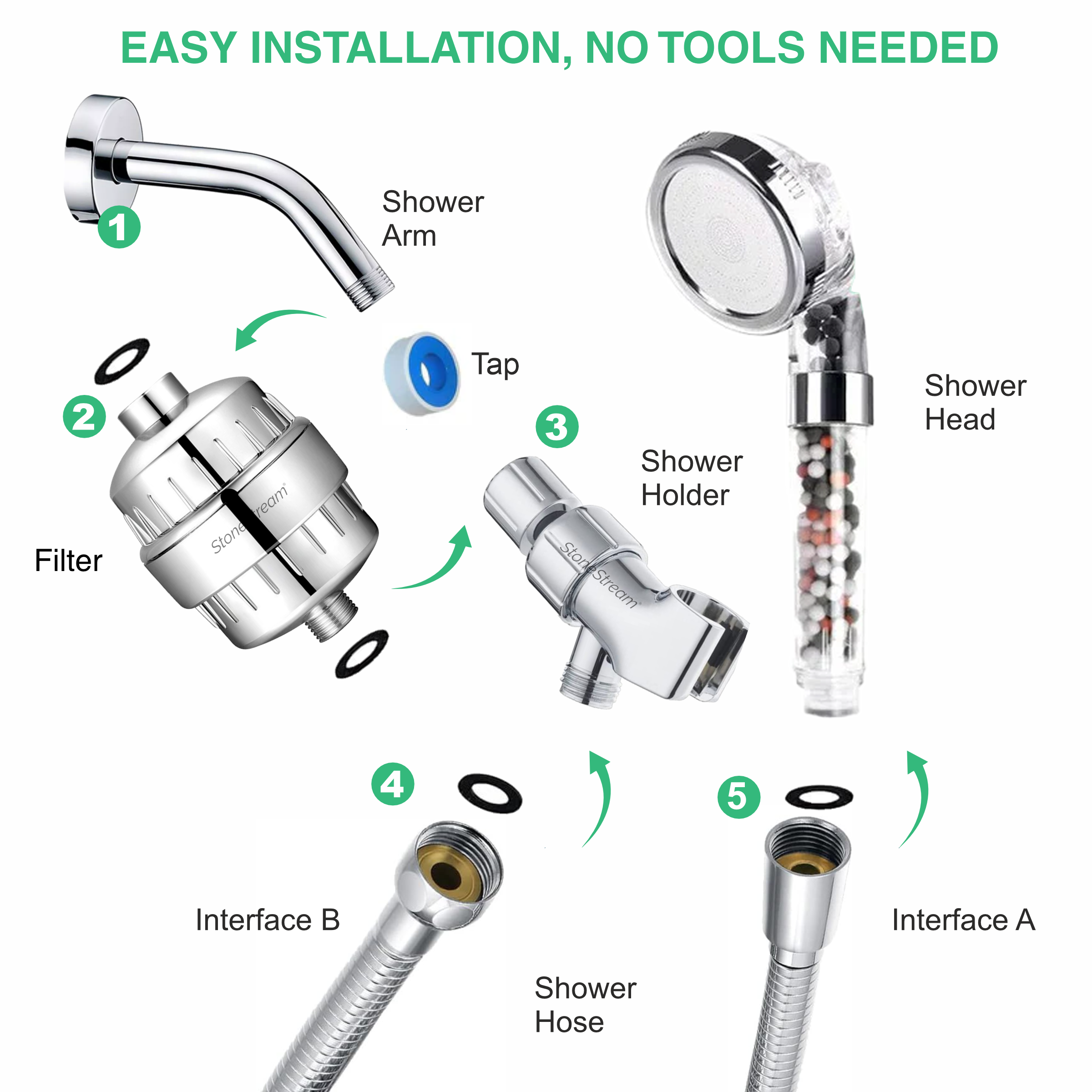 Electric Shower Compatible Filtered Ionic Ecopower Shower head